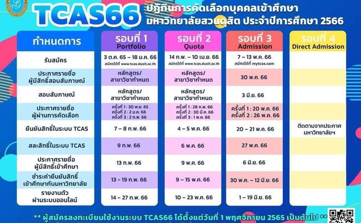 กำหนดการรับสมัคร TCAS'66 มาแล้วน้าาา..